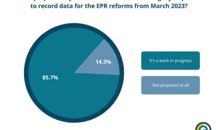 Lack of EPR preparedness laid bare in a new survey